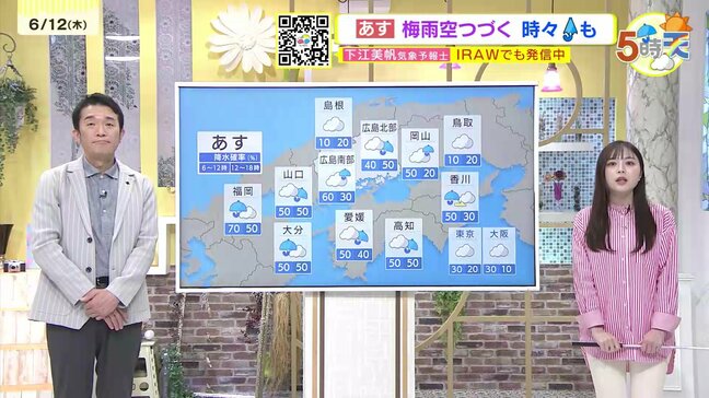 【あす6/13(金)広島天気 】すっきりしない空模様が続く　雨が降ったりやんだり　日中２５℃前後で蒸し暑い|TBS NEWS DIG