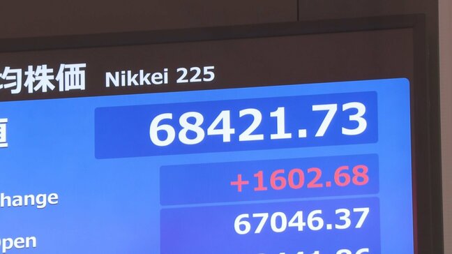 【速報】日経平均株価 一時1600円超上昇　AIや半導体関連で買い戻し|TBS NEWS DIG