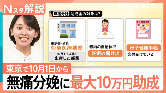 「無痛分娩」に東京都が最大10万円助成 日本で普及しない背景とリスク・メリットとは?【Nスタ解説】|TBS NEWS DIG