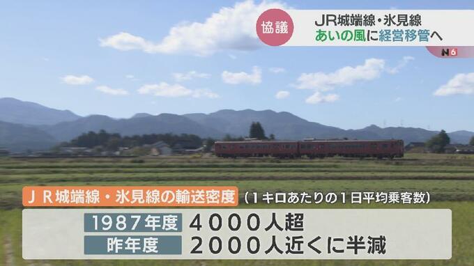 城端線・氷見線「あいの風とやま鉄道」に運行主体を変更へ　JR西日本・富山県・沿線４市が条件受け入れ|TBS NEWS DIG
