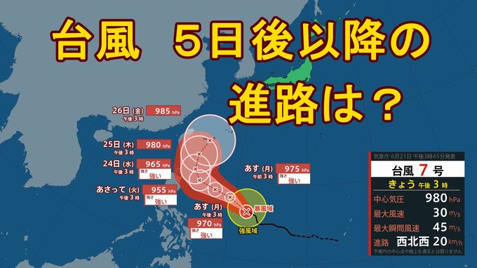 【台風情報】台風7号（メーカラー）は24日には強い勢力で沖縄の南へ　その後は北上し「全球アンサンブル予報システム」では日本列島上陸のシミュレーションも　【雨風シミュレーション21日～26日】|TBS NEWS DIG