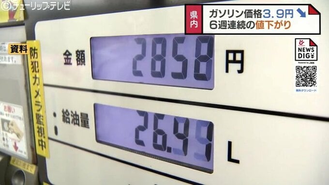 富山でガソリン価格3.9円値下がり　6週連続の値下がりで家計にゆとり？　|TBS NEWS DIG
