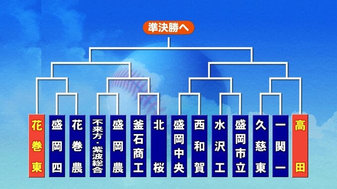 【速報】[岩手]夏の高校野球岩手大会組み合わせ決まる|TBS NEWS DIG