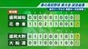 春の高校野球岩手県大会　準決勝は花巻東と盛岡大附属が勝って東北大会出場決める　|　IBC NEWS | IBC岩手放送