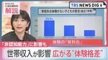 子どもの3人に1人が「ゼロ」 広がる“体験格差”で「非認知能力」に影響も【news23】|TBS NEWS DIG