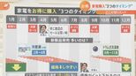 ドラム式洗濯機は12月～2月、エアコンはGWがお得　「最新家電」買い替えのコツ　ポイントは“3か月後”|TBS NEWS DIG