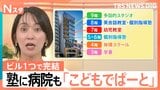学童に塾に病院も…1つのビルの中で習い事が完結、親は「自分時間」を楽しめる「こどもでぱーと」親子の多忙は民間企業が救う【Nスタ】|TBS NEWS DIG