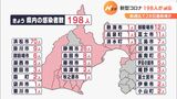 新型コロナ 新規感染者198人(静岡県)|TBS NEWS DIG
