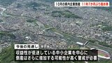 11年7か月ぶりの高水準　10月の高知県内企業倒産は8件　「倒産はさらに増加する可能性が高く、警戒が必要」|TBS NEWS DIG