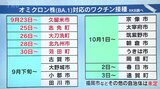 オミクロン株対応ワクチン 福岡県にも到着~23日の久留米市を皮切りに接種始まる|TBS NEWS DIG