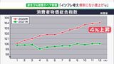 「今年の春闘はひと言で言えば賃上げ」連合静岡　異例の3%のベースアップ求めるも…企業側「できる企業とできない企業が…」|TBS NEWS DIG