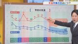 9日は午後は晴れるが暑さ控えめ 気になる台風22号、23号の進路予想も含め 米津龍一気象予報士が解説 山梨 | 山梨のニュース | UTYテレビ山梨