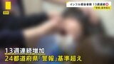 インフルエンザ 24都道府県で「警報」基準の「30人」超える|TBS NEWS DIG