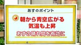 高知の天気 20日 全域で晴れて気温も上昇 山岸拓気象予報士が解説 | 高知のニュース・天気|KUTV NEWS | KUTVテレビ高知