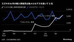 スズキ、逆輸入インド生産車でメルセデス超え－アメ車不人気変わらず| TBS CROSS DIG with Bloomberg