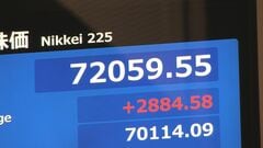 【速報】日経平均株価 一時2800円超の上昇 7万2000円台を回復　米「マイクロン・テクノロジー」好決算受けAI・半導体関連中心に買い注文| TBS CROSS DIG with Bloomberg