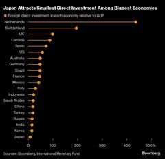 円安深刻化の芽、日本からの資本流出が過去最高の経常黒字上回る| TBS CROSS DIG with Bloomberg