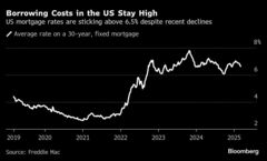 米住宅市場、春の需要期前に冷え込み－トランプ大統領も不確定要素に| TBS CROSS DIG with Bloomberg