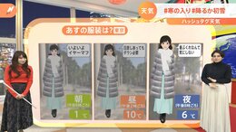 【1月6日 関東の天気】#寒の入り #降るか初雪|TBS NEWS DIG