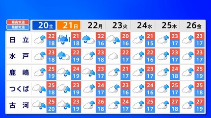 東京首都圏】土日「本降りの雨」梅雨前線北上【雨シミュレーション