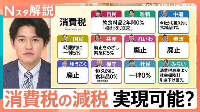 “消費税の減税”で暮らしどうなる…各党公約の実現可能性は？税収減で社会保障は？【Nスタ解説】【選挙の日、そのまえに。】|TBS NEWS DIG