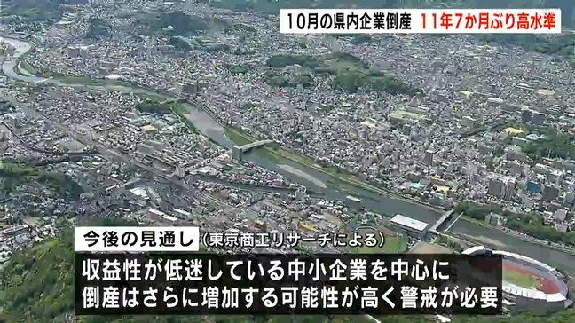 11年7か月ぶりの高水準　10月の高知県内企業倒産は8件　「倒産はさらに増加する可能性が高く、警戒が必要」|TBS NEWS DIG