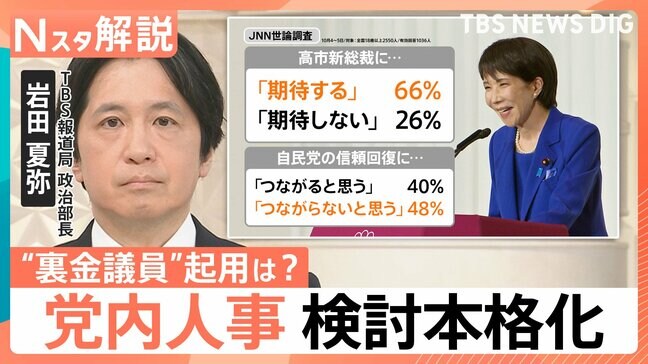 高市新総裁「期待する」66％、新人事に“裏金議員”起用はある？自公連立に暗雲【Nスタ解説】|TBS NEWS DIG