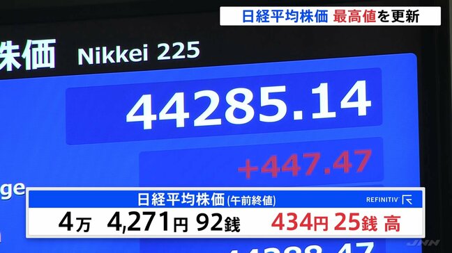 日経平均株価　取引時間中の最高値更新　2日ぶりに　ソフトバンクGが一時上場来高値などAI向けの半導体関連株などが上昇|TBS NEWS DIG