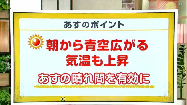 高知の天気　２０日　全域で晴れて気温も上昇　山岸拓気象予報士が解説|TBS NEWS DIG