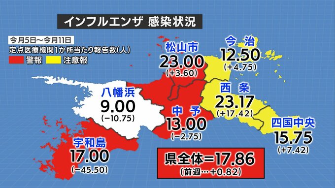 県全体で警報レベル続く インフルエンザ感染状況 西条保健所管内で急増 愛媛|TBS NEWS DIG