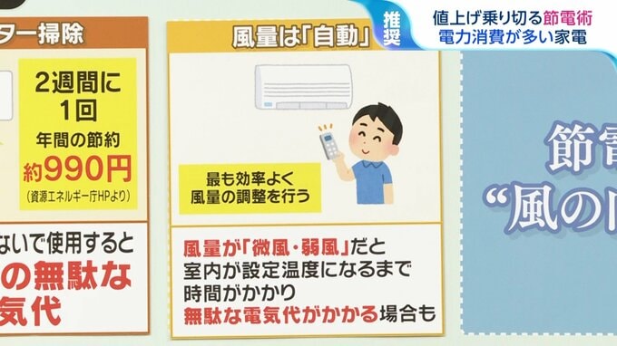「エアコンの風向きは水平に」電力消費が多い家電トップ３　エアコン・冷蔵庫・照明の今すぐできる節電術【ひるおび】|TBS NEWS DIG