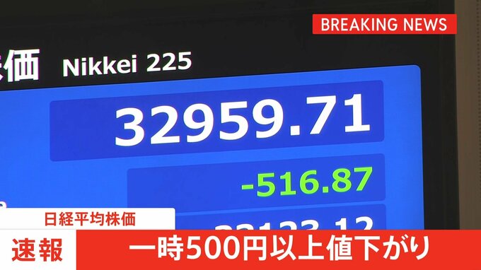 日経平均一時500円安　長期金利の先高観からハイテク株に売り