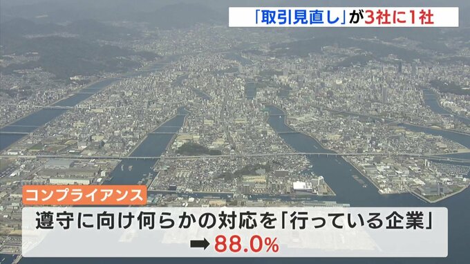コンプライアンス違反は「取引見直し」が3社に1社　民間信用調査会社調べ　広島　|　RCC NEWS | 広島ニュース | RCC中国放送