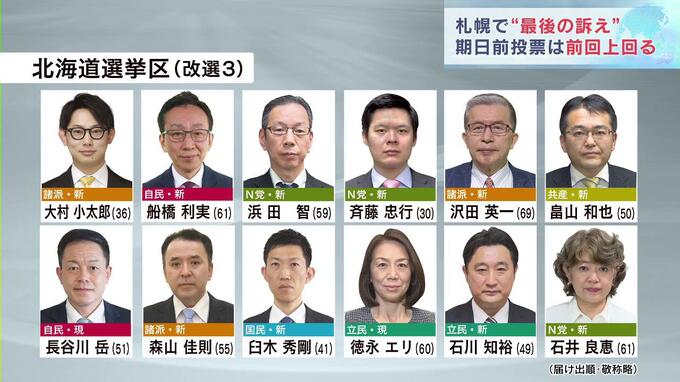 参院選の北海道選挙区、大票田の札幌市で“最後の訴え”　|　北海道のニュース｜HBC北海道放送