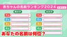 今年誕生した赤ちゃんの名前で多いのは？五輪イヤーで急増した名前も〈赤ちゃんの名前ランキング2024〉　|　熊本のニュース｜RKK NEWS｜RKK熊本放送