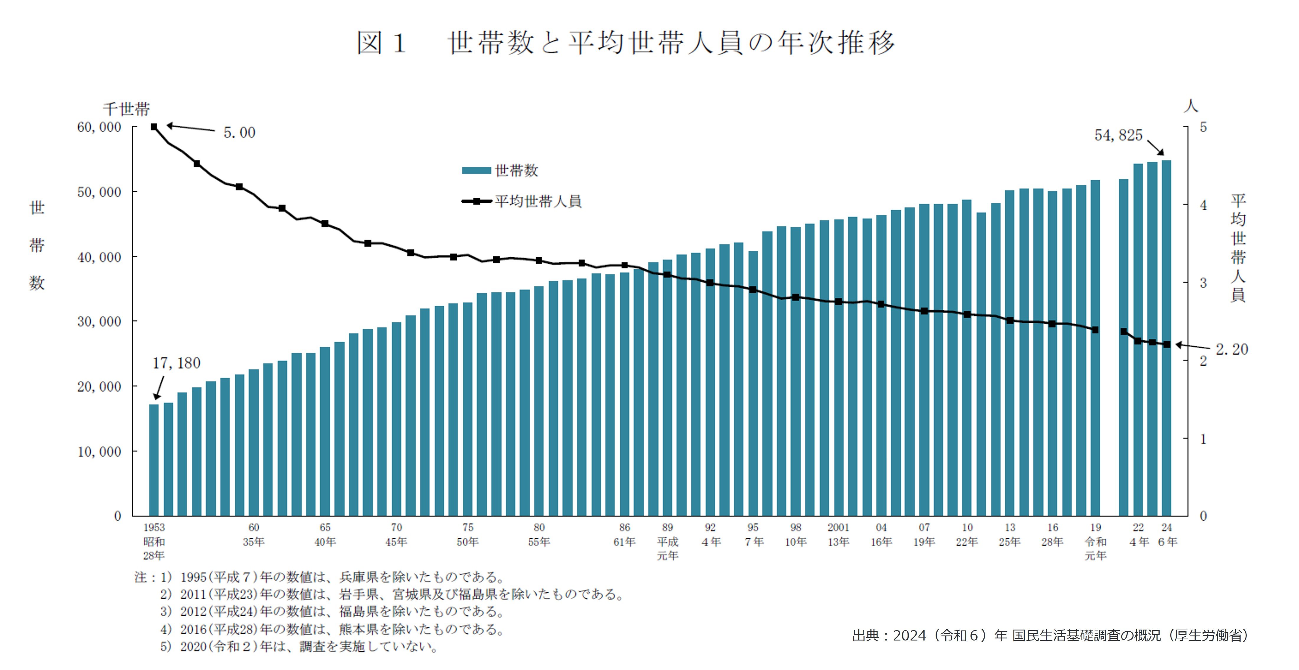現代日本の世帯変動 世帯動態調査 第８回（２０１９年）/厚生労働統計協会/国立社会保障・人口問題研究所（大型本） 現代日本の世帯変動 ―第8回世帯動態調査―(2019年社会保障・人口