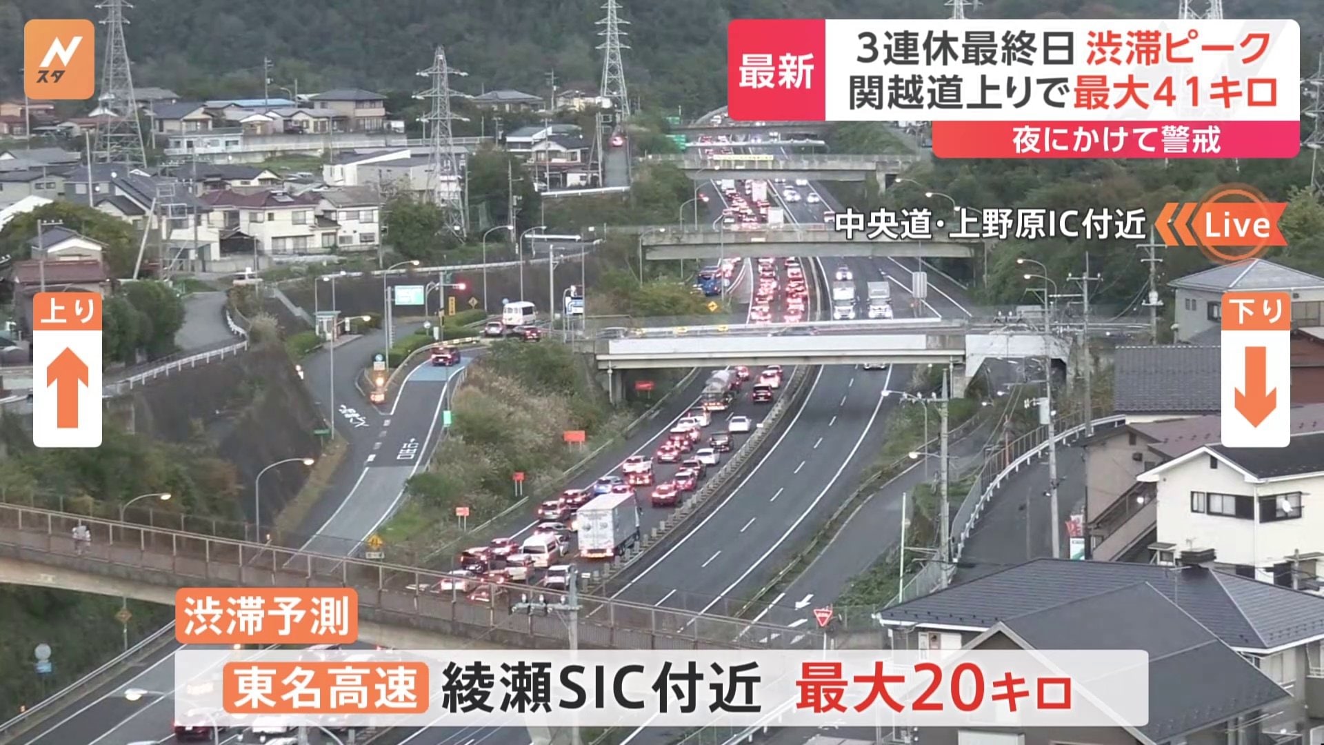 今年最後の3連休・最終日（4日）渋滞がピーク 関越道上りで最大41キロ