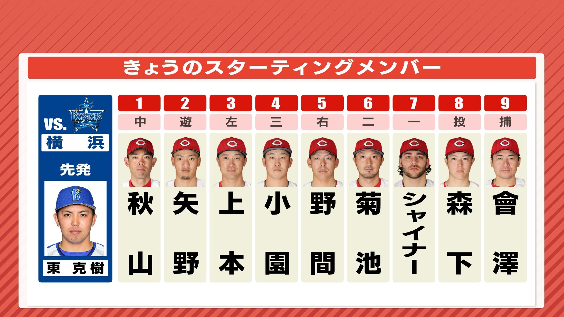 6/9 (土) 広島カープ vs 楽天　 内野自由席 2枚 ペア 2025オープン戦 倉敷チケット販売概要3&frasl;1(土)～2(日)マスカット 広島カープ オープン戦 マツダ 内野自由席2枚の通販