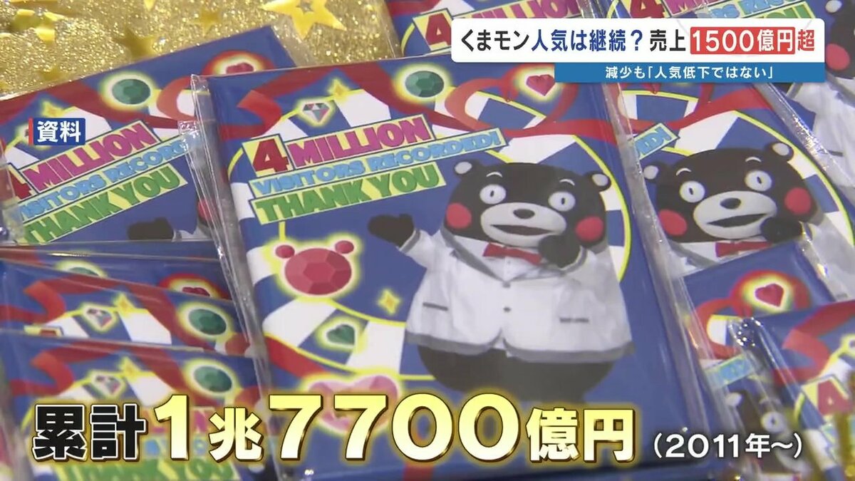 累計1兆7700億円を稼ぐ営業部長！やっぱりくまモンはすごかった！ 関連