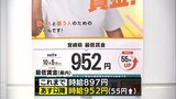 宮崎県内の最低賃金は時給952円に 5日から引き上げ|TBS NEWS DIG