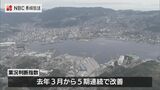 日銀短観 非製造業のけん引で5期連続改善 | 長崎のニュース | 天気 | NBC長崎放送