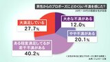 女性の7割が不満？失敗できない！今どきのプロポーズ事情…ブライダルリング専門店も後押し　|　石川県のニュース｜MRO北陸放送