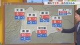 9日は晴れても真冬並みの寒気に覆われて今シーズン一番の寒さに 水道管の凍結に注意を 米津龍一気象予報士が解説 山梨|TBS NEWS DIG