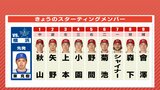 広島カープ 苦手のDeNA東攻略へ 4番・小園海斗は “対東 打率8割” 8番に投手・森下暢仁 7月17日のスタメン|TBS NEWS DIG