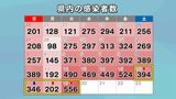 【長崎】新型コロナ556人が陽性 長崎市の60代女性が死亡 | 長崎のニュース | 天気 | NBC長崎放送