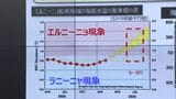 夏の3か月は高温になる予報 気象台は暑さ対策呼びかけ|TBS NEWS DIG