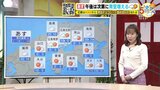 【2月8日(木)天気】天気はゆっくり回復 沿岸部から次第に青空増える |TBS NEWS DIG