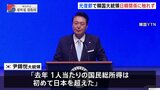 韓国・尹大統領が“光復節”に演説 「国民総所得は初めて日本を超えた」などとアピール|TBS NEWS DIG