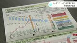 濵田知事「再生可能エネルギーの導入や林業の活性化など高知の強みを生かした行動計画に」 カーボンニュートラルに向けた取り組み協議(高知) | 高知のニュース・天気|KUTV NEWS | KUTVテレビ高知