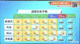 14日(火)は朝から青空広がる 1日の気温差大【愛媛の天気】 | 愛媛のニュース - Nスタえひめ|あいテレビは6チャンネル